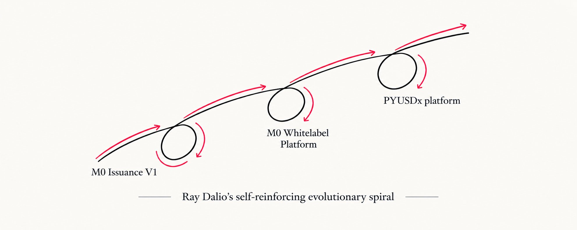 PYUSDx Beyond the Launch