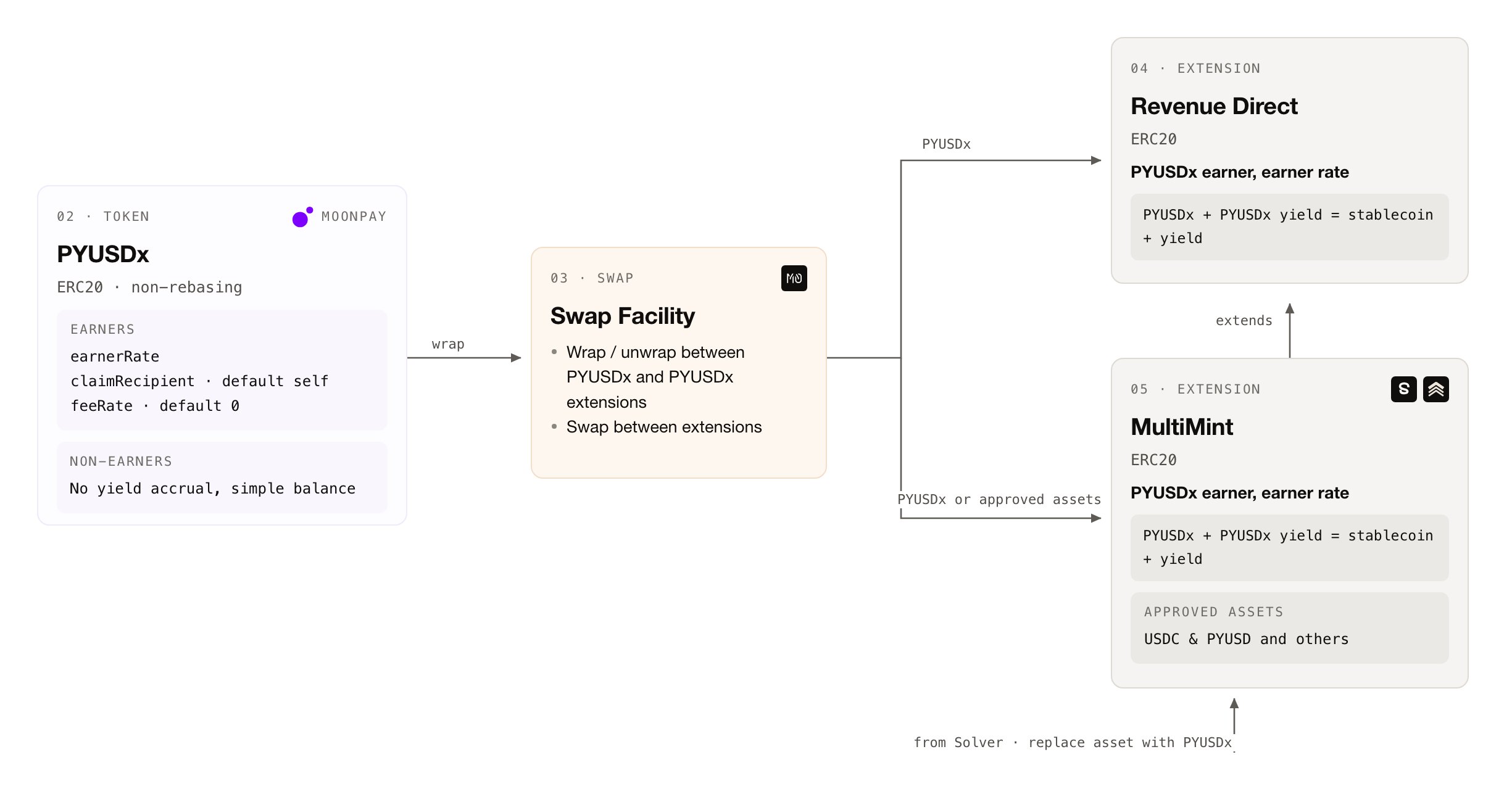 Developer Platform core
